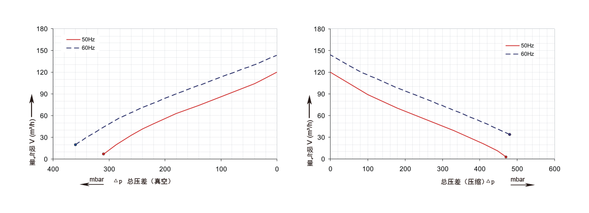 RBT 510 2D2B.png RBT 510 2D2B.png