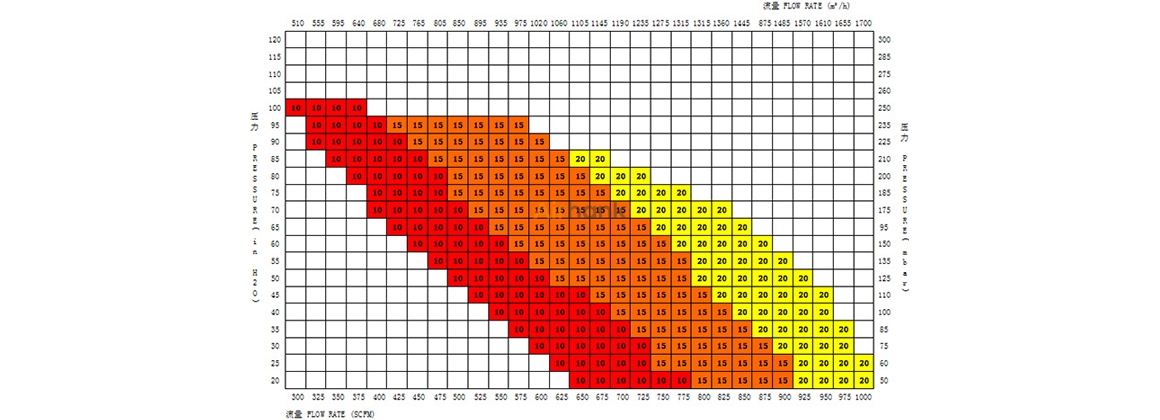 HANK100-7.5 HANK100-7.5