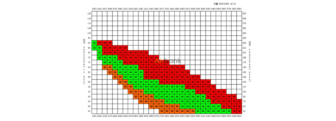 HANK350-30 HANK350-30